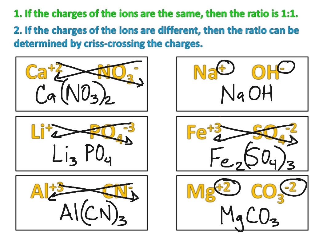 Writing Formulas Criss Cross Method Worksheet Printable Worksheets