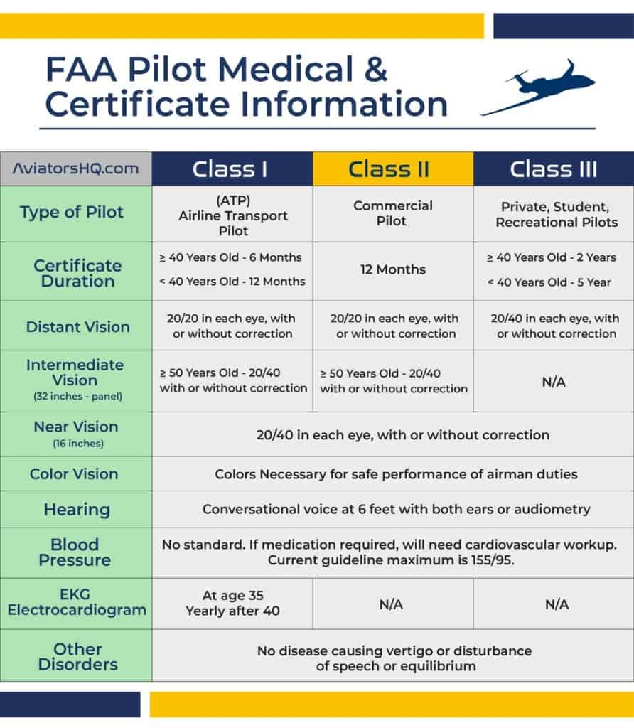 Faa Eye Exam Requirements Printable Worksheets