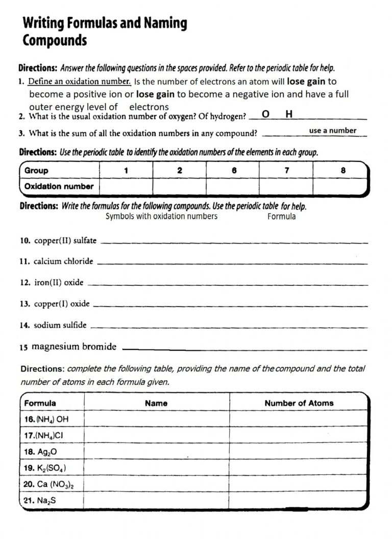 Naming And Writing Formulas