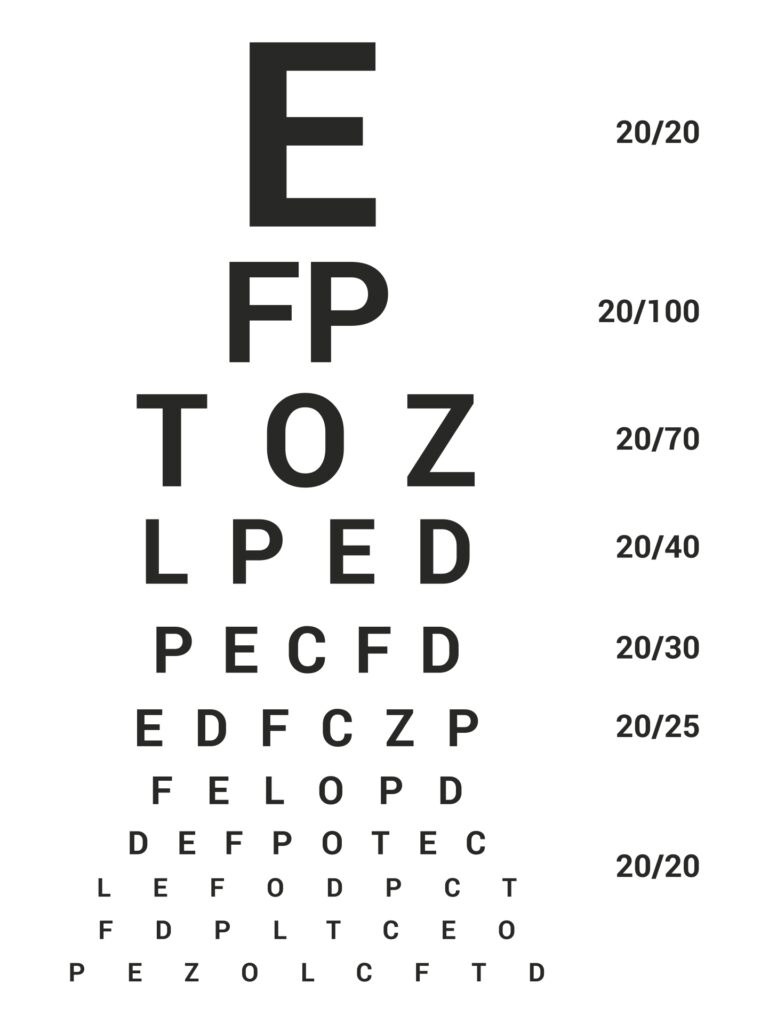 Printable Near Vision Eye Test Chart