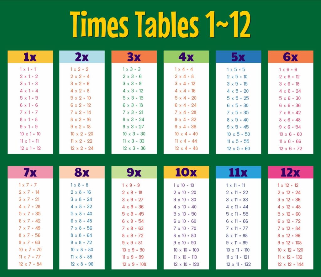 Multiplication Facts 1 12 Printable - Printable Worksheets