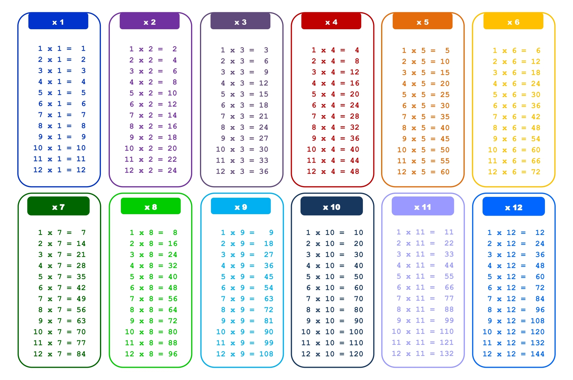 10 Best Printable Multiplication Tables 0 12 Printablee