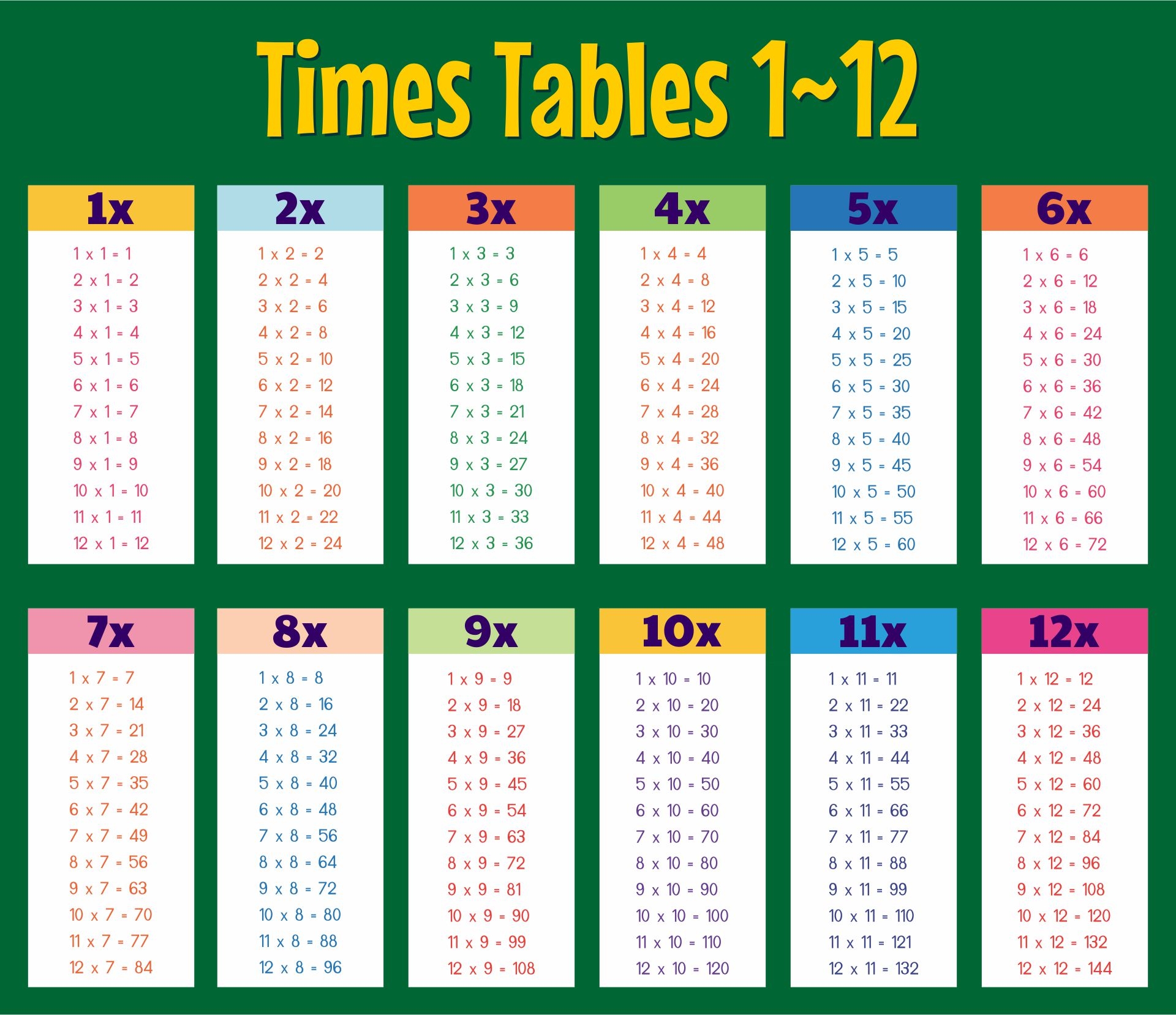 Multiplication Tables 1-12 Printable Worksheets