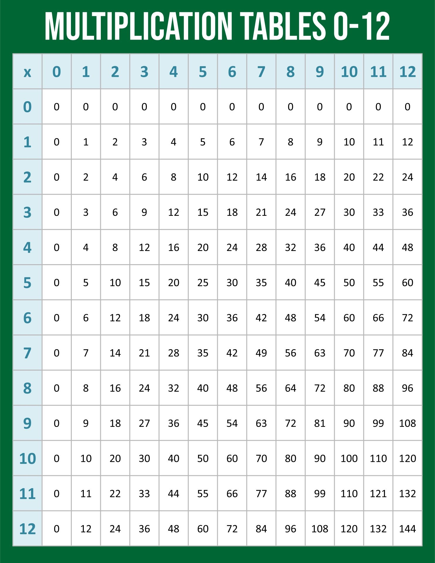 10 Best Printable Multiplication Tables 0 12 Printablee