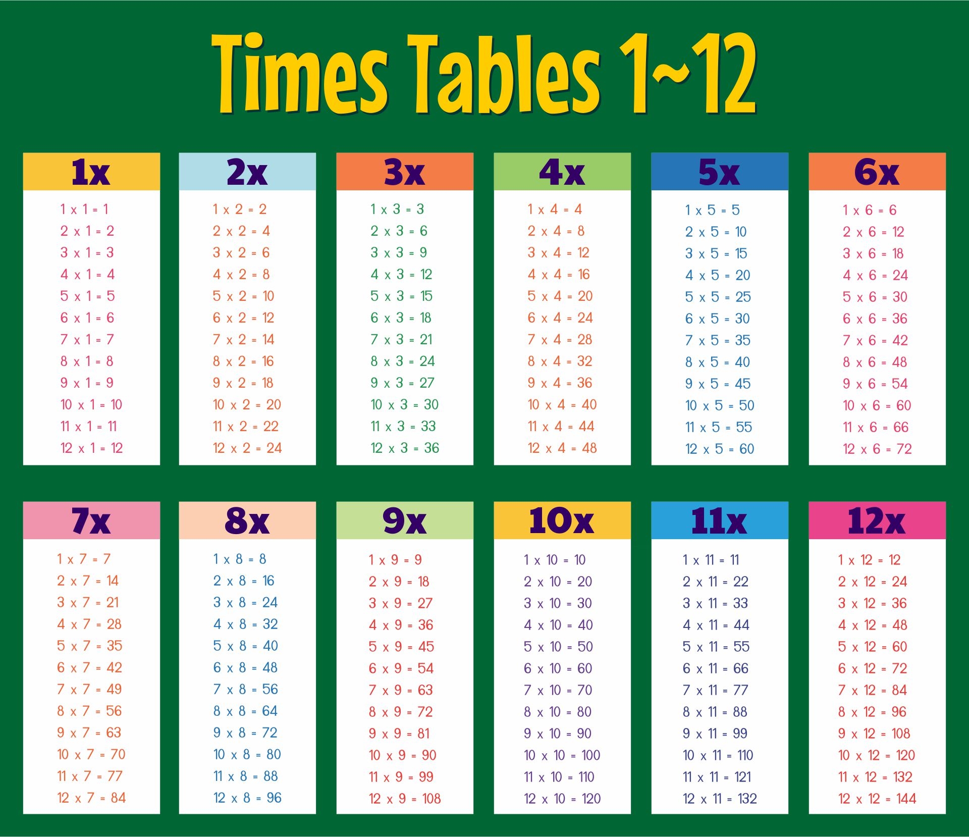 10 Best Printable Multiplication Tables 0 12 Printablee