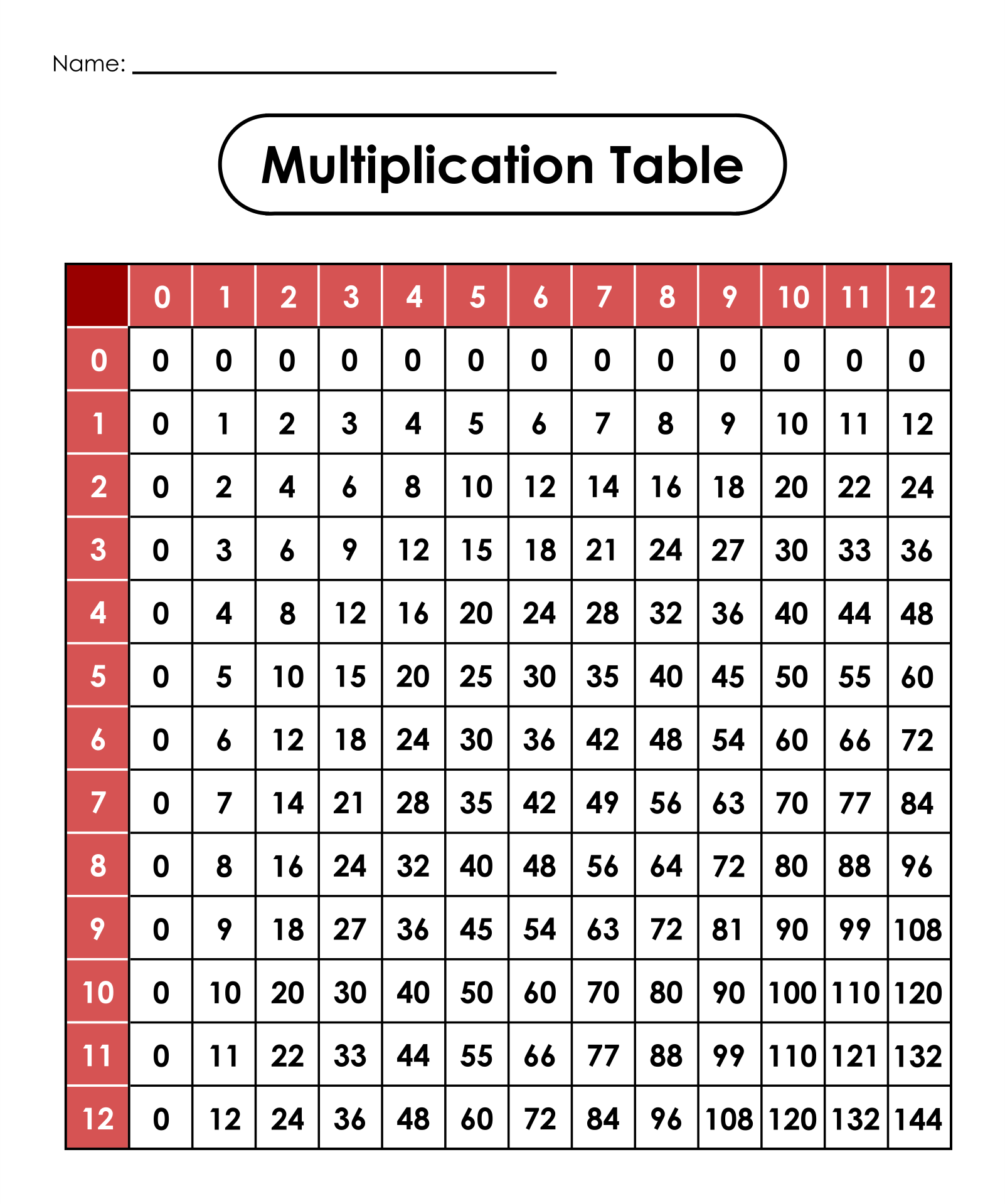 Printable Times Tables 0 12