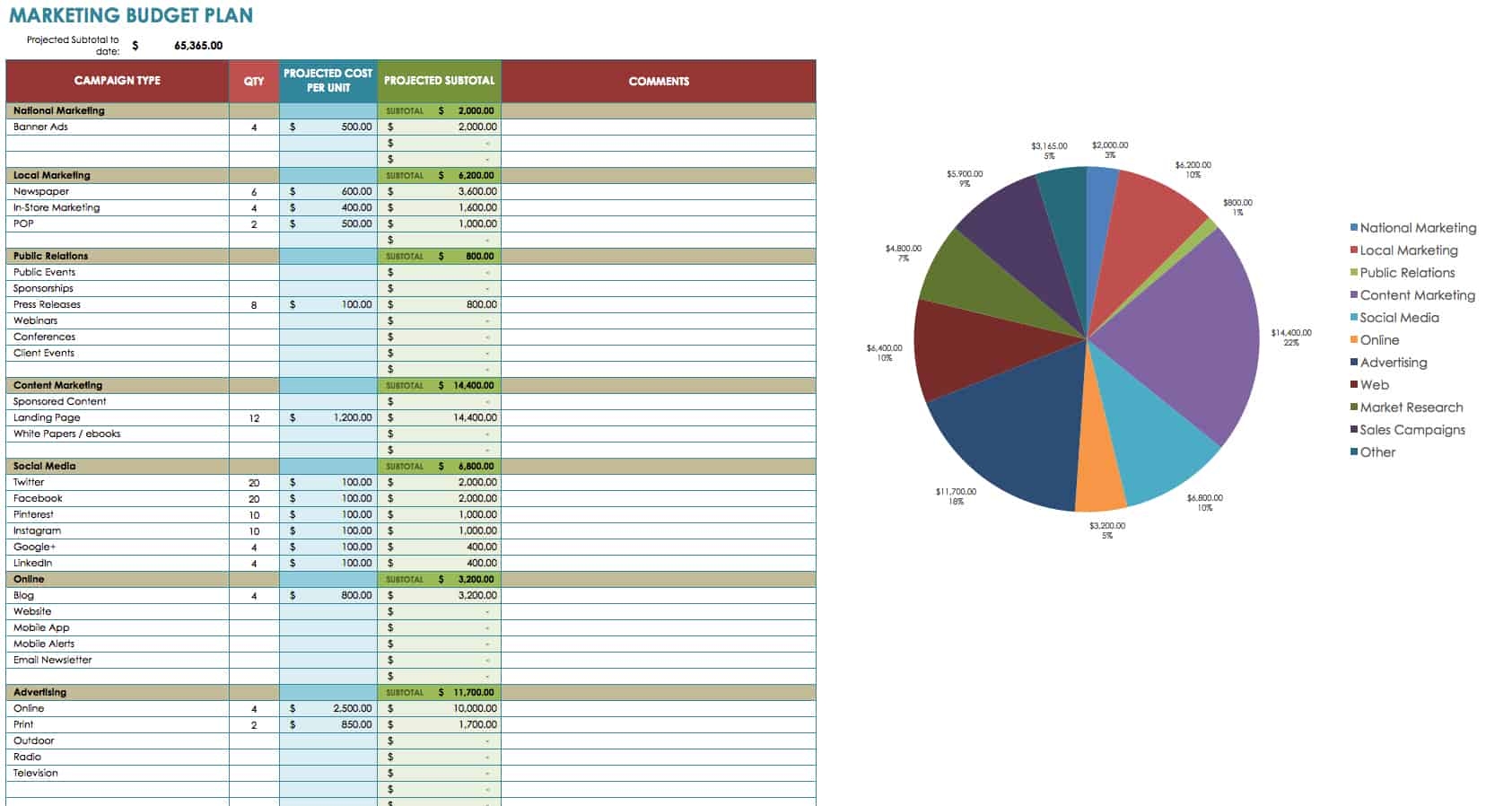 12 Free Marketing Budget Templates Smartsheet