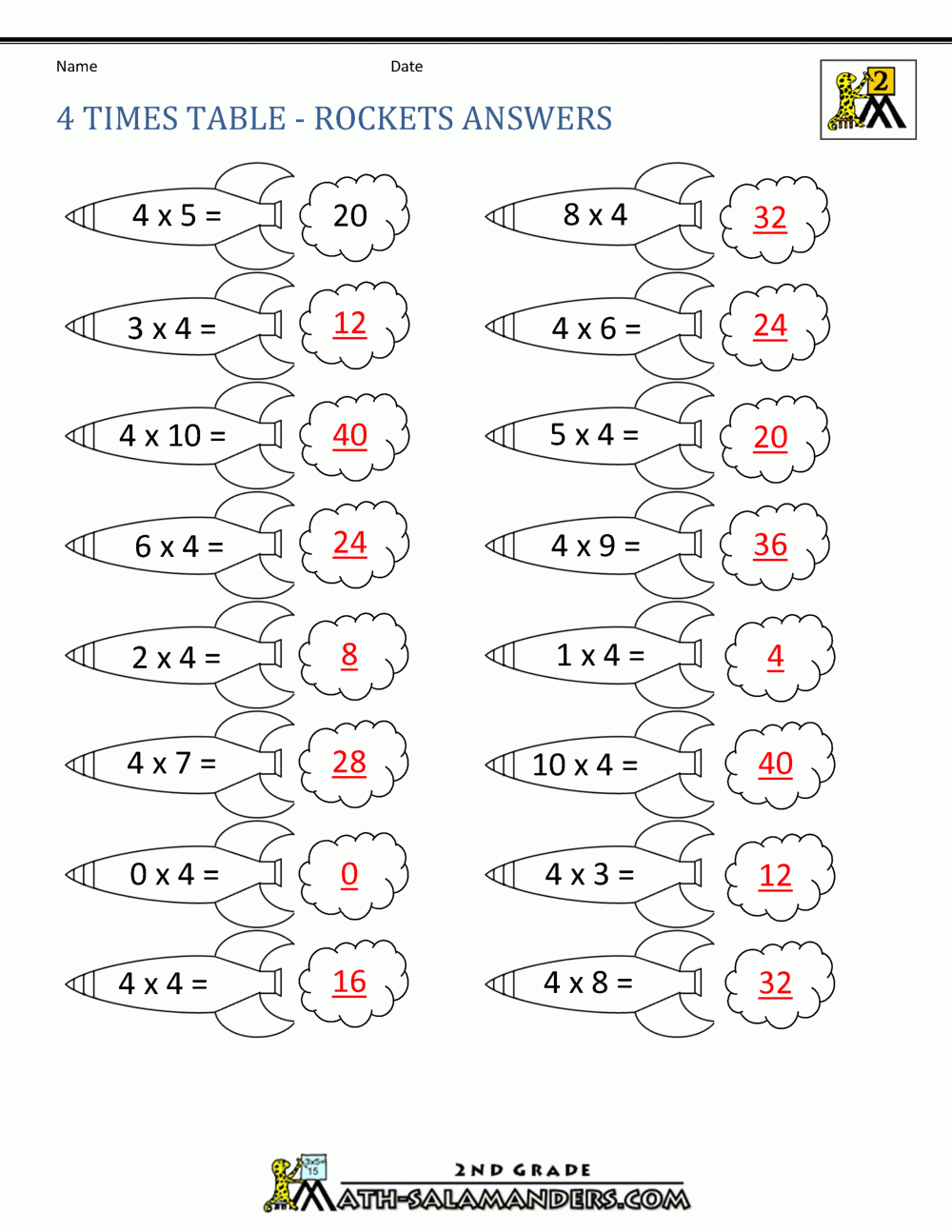 4s Multiplication Facts Worksheets