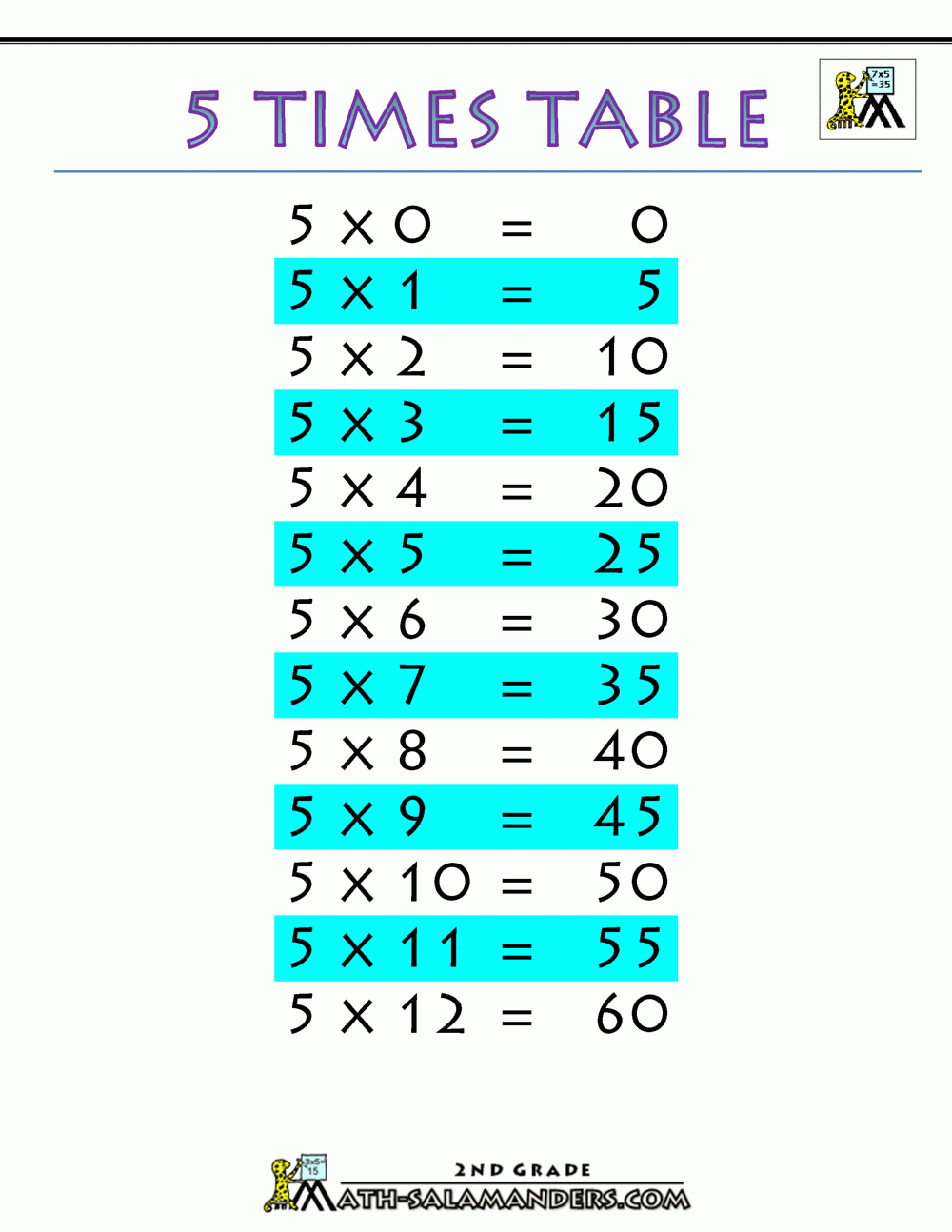 Multiplication Facts For 5