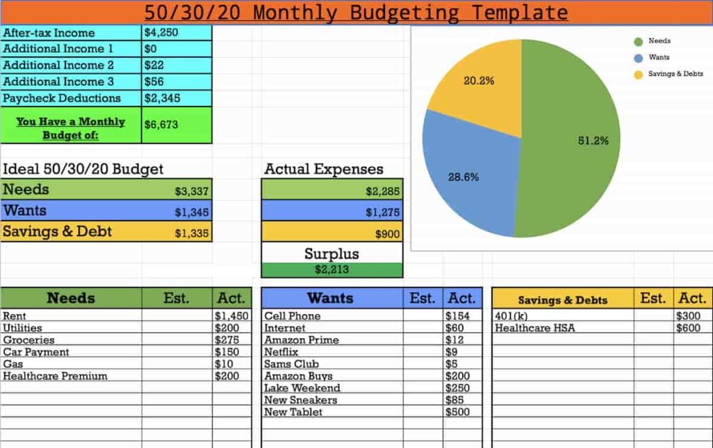 Budget Spreadsheet Template Free