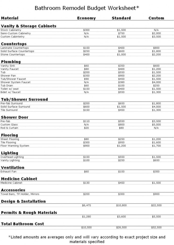 Bathroom Remodel Budget Worksheet