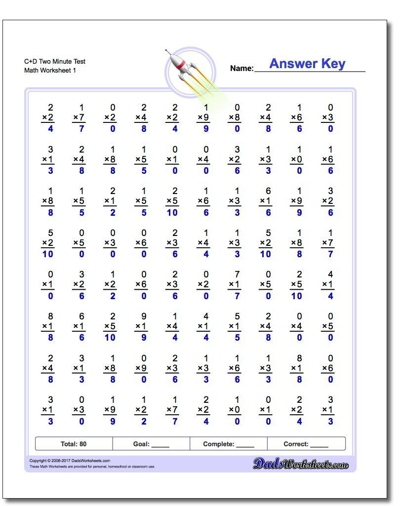 2 Minute Timed Multiplication Test