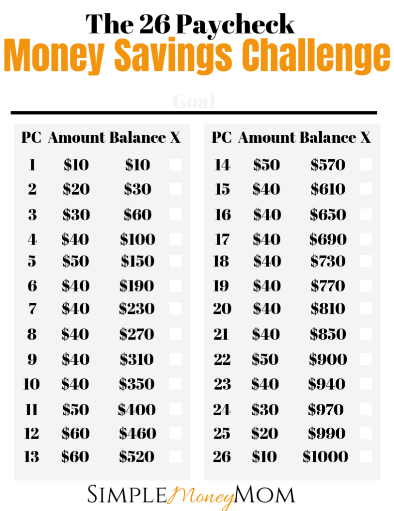 A Realistic Money Savings Challenge For Smaller Budgets Savings Challenge Money Saving Strategies Saving Money Budget