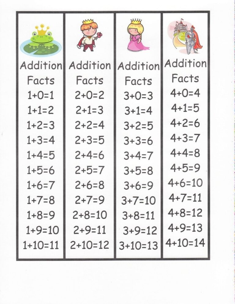 Printable Addition Facts To 10 Printable Worksheets