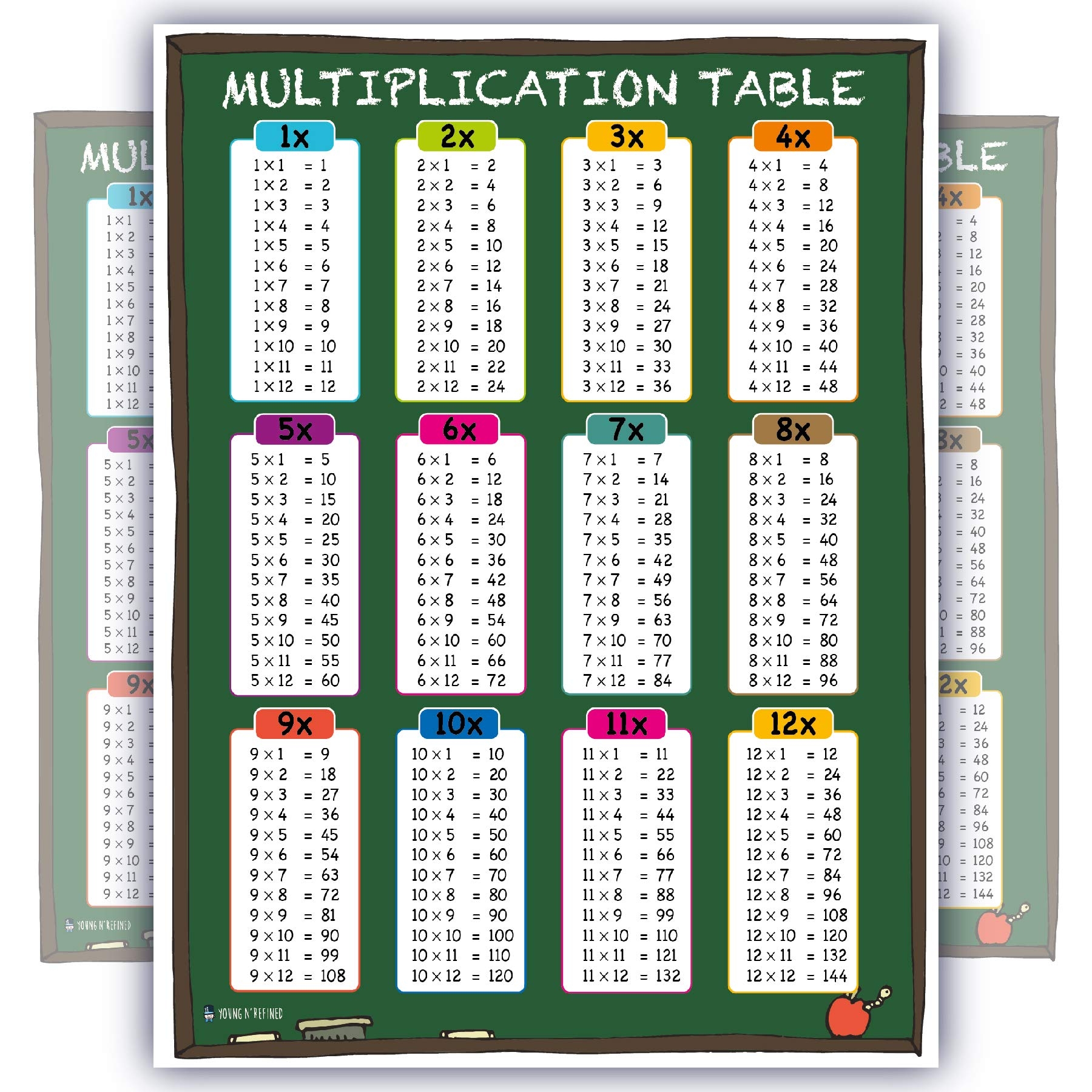 Beginner Multiplication Tables