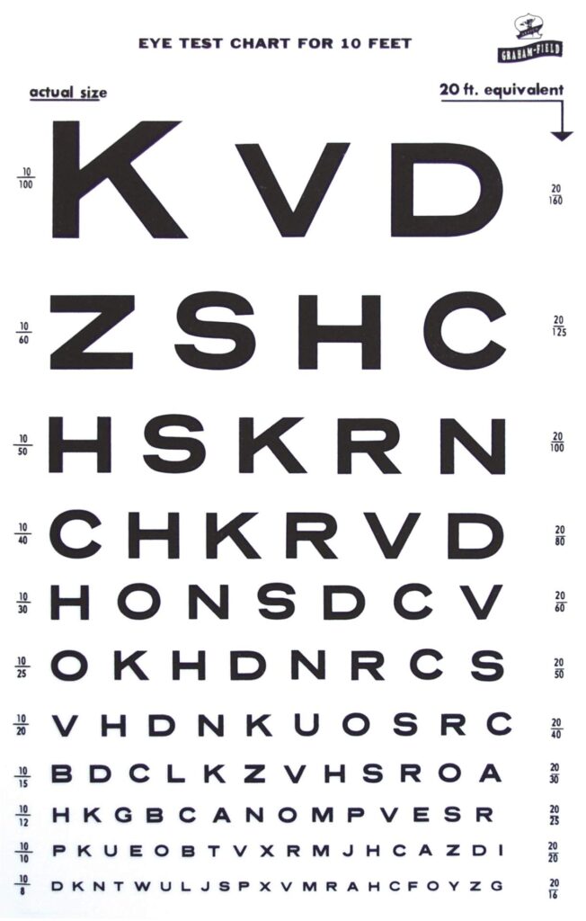 Printable Eye Chart 10 Feet
