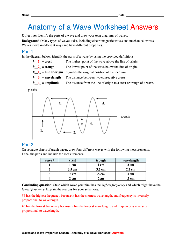 Anatomy Of A Wave Worksheet Fill Out Sign Online DocHub