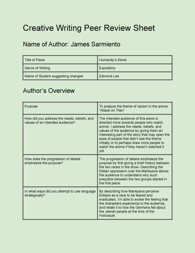Creative Writing Peer Review Worksheet