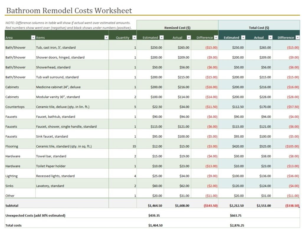 Bathroom Remodel Cost Calculator Template In Excel Download xlsx 