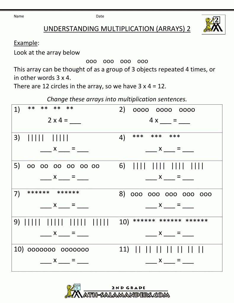 Beginning Multiplication Worksheets Multiplication Worksheets Math Worksheets Multiplication