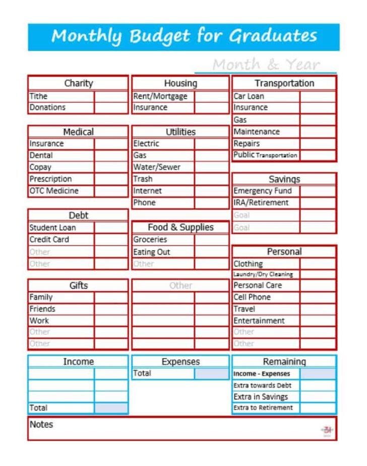 budget assignment for middle school students