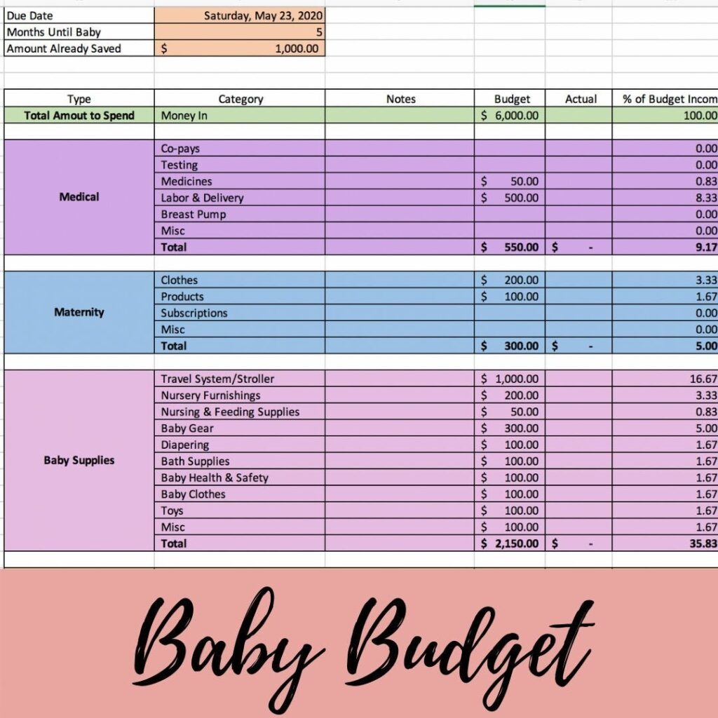 Budgetvorlage F r Babykostenplanung Excel Download Etsy de
