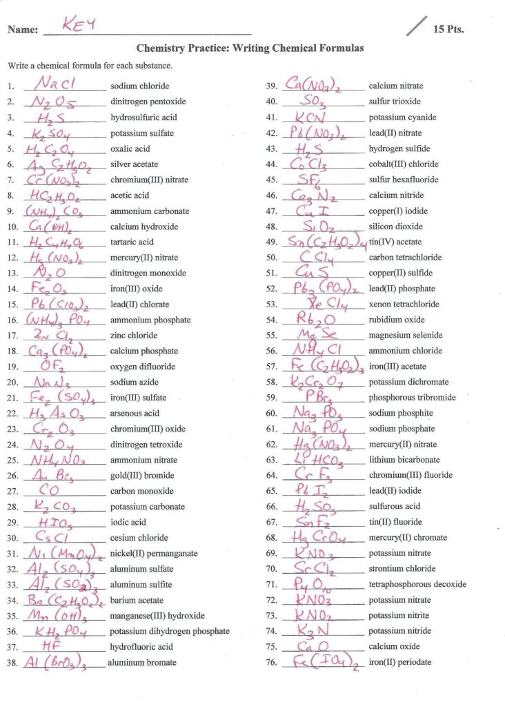 Writing Chemical Formulas Worksheet With Answers Pdf