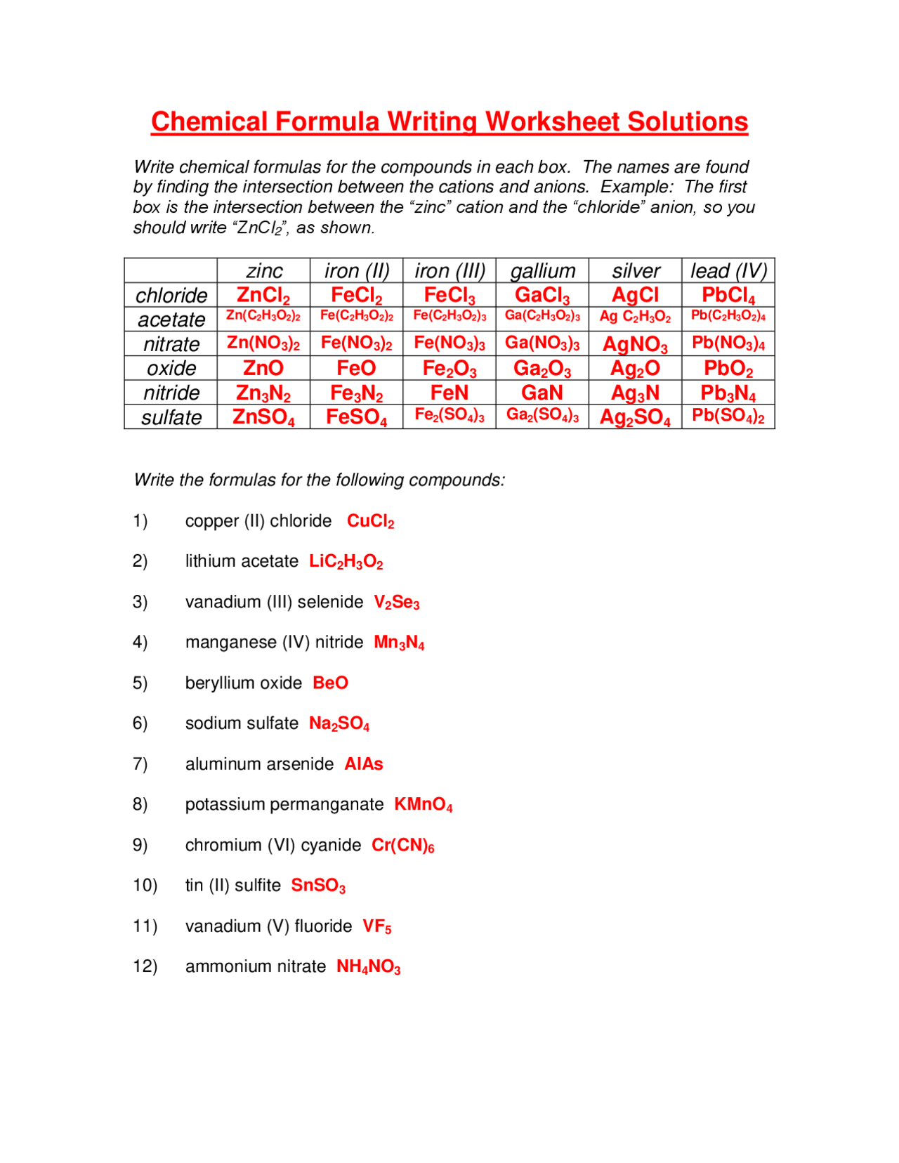 Chemical Formula Writing Worksheet Solutions Exercises Chemistry Docsity