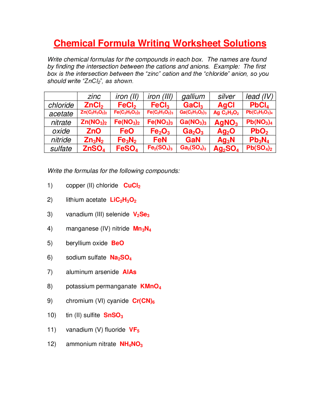 Chemical Formula Writing Worksheet With Answers Printable Worksheets