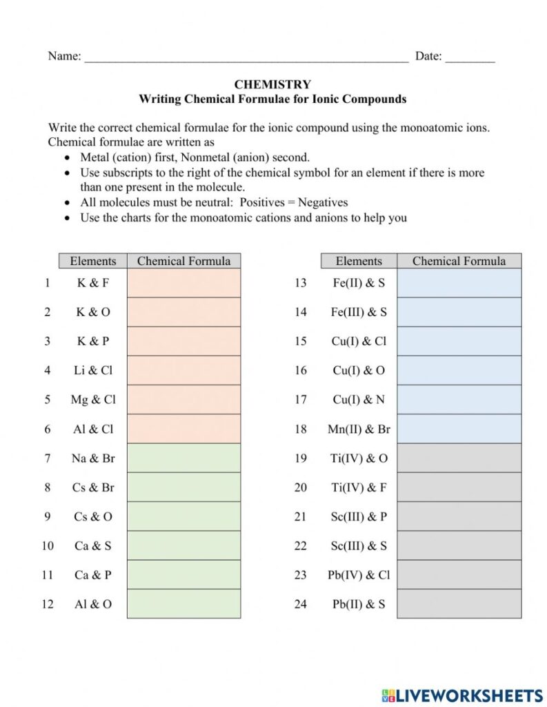 Writing Formulas Ionic Compounds Chem Worksheet 8 3