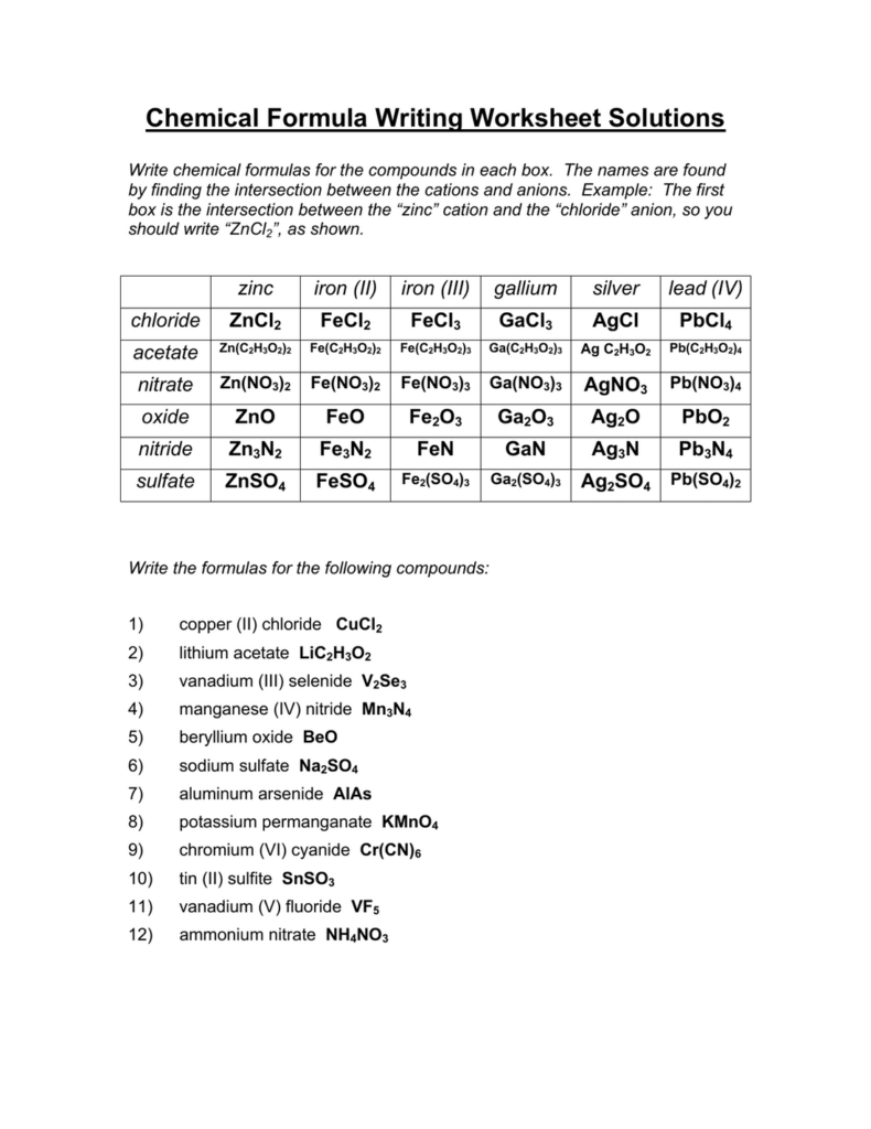 Chemical Formula Writing Worksheet Answers