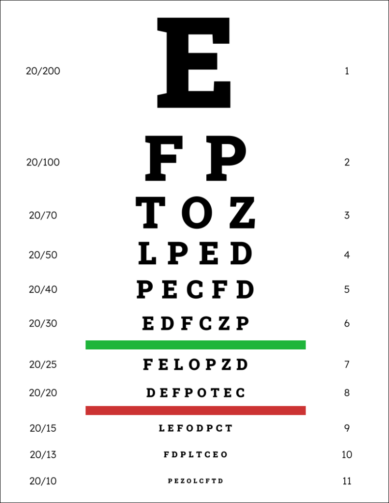 Eye Chart Template