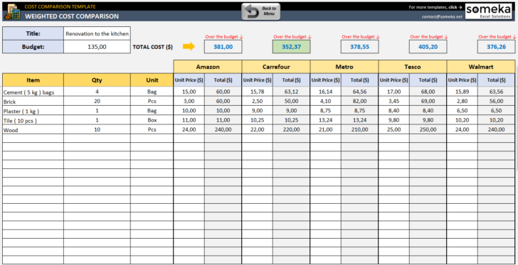 Budget Comparison Template Excel - Printable Worksheets