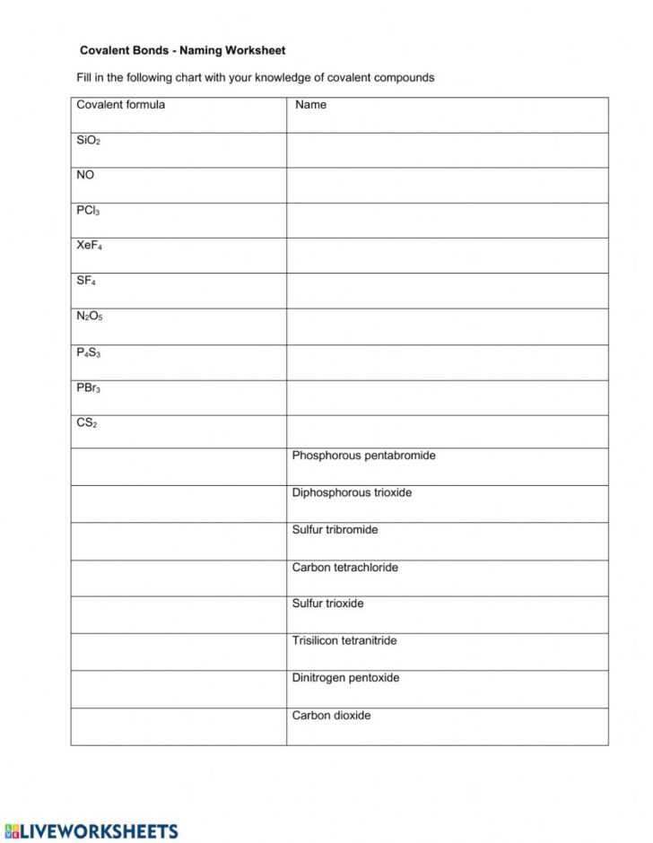 Writing Formulas For Covalent Compounds Worksheet - Printable Worksheets