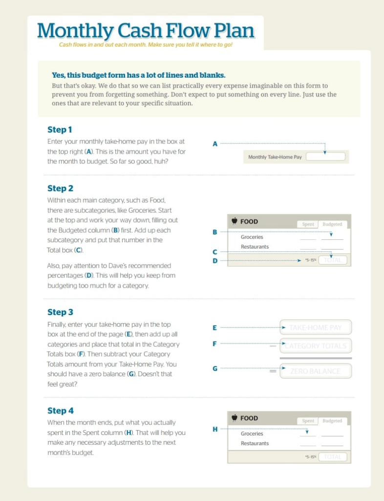 Dave Ramsey Budget Forms Template Free Download Create Fill