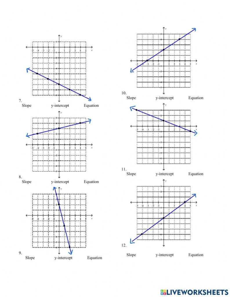Writing Equations From A Graph Worksheet