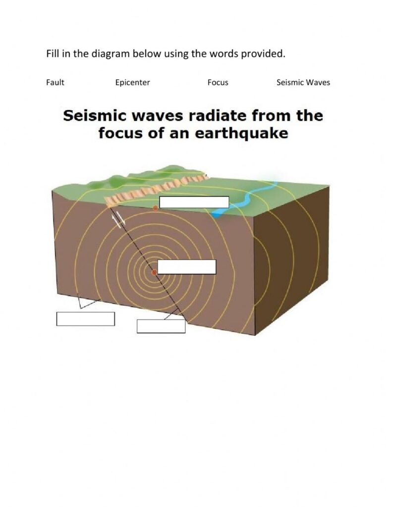 Diagram Of An Earthquake Worksheet