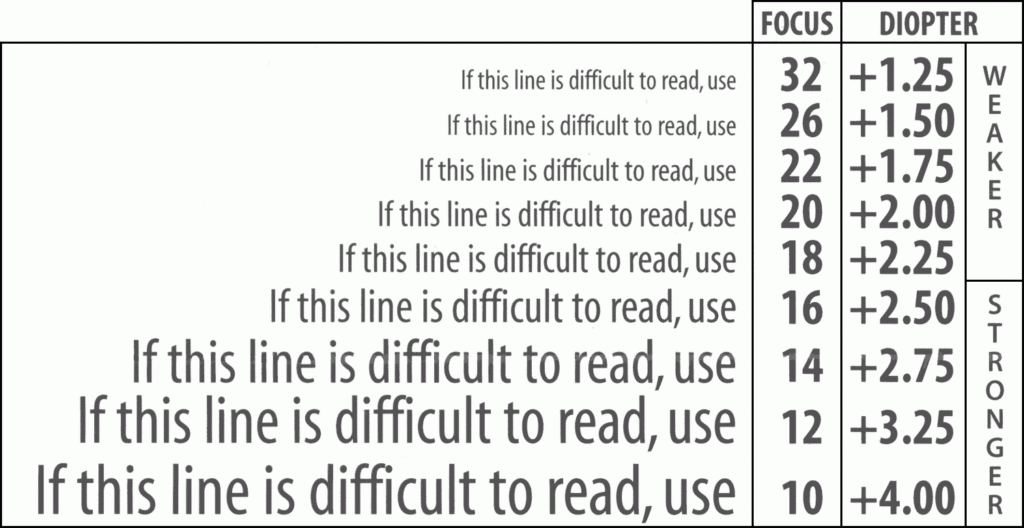 Eye Test Chart Printable For Reading Glasses