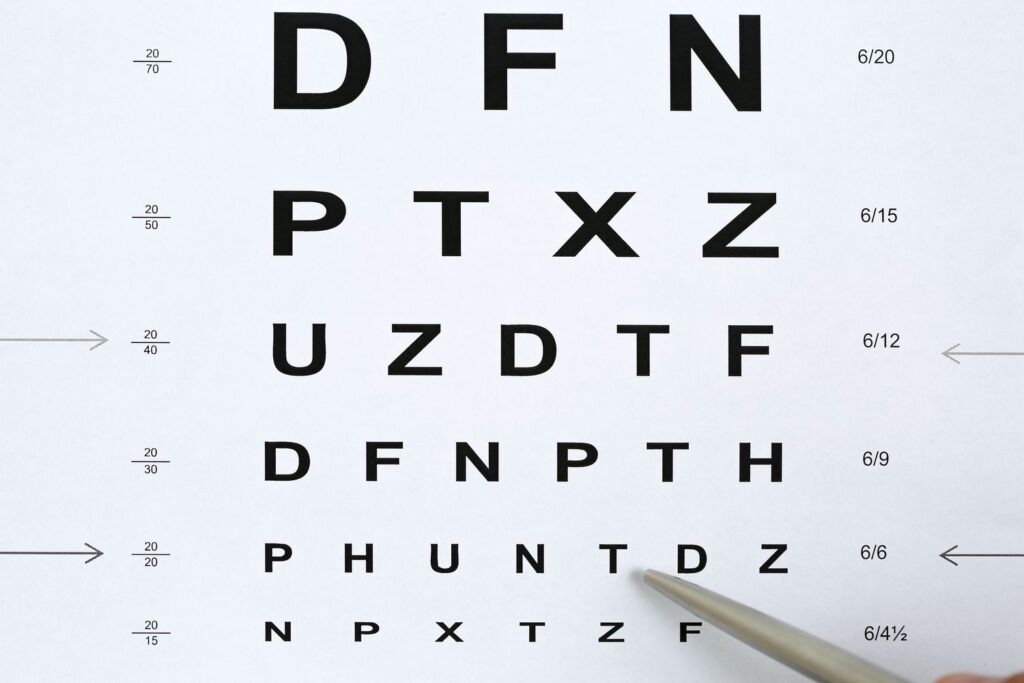 Snellen Eye Chart Test Interpretation