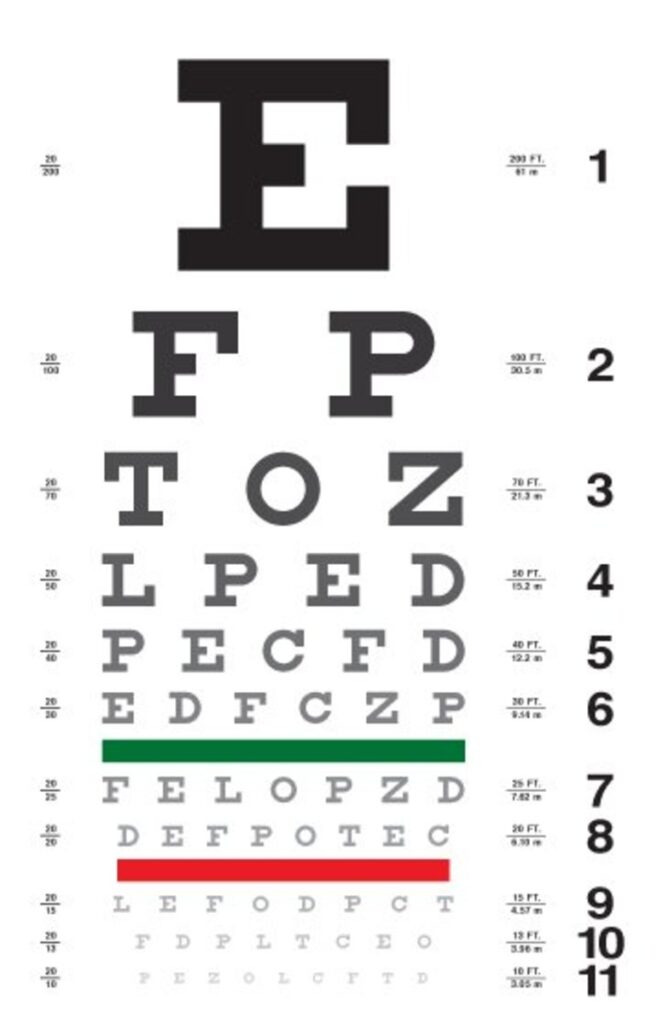 Eye Chart Used By Dmv