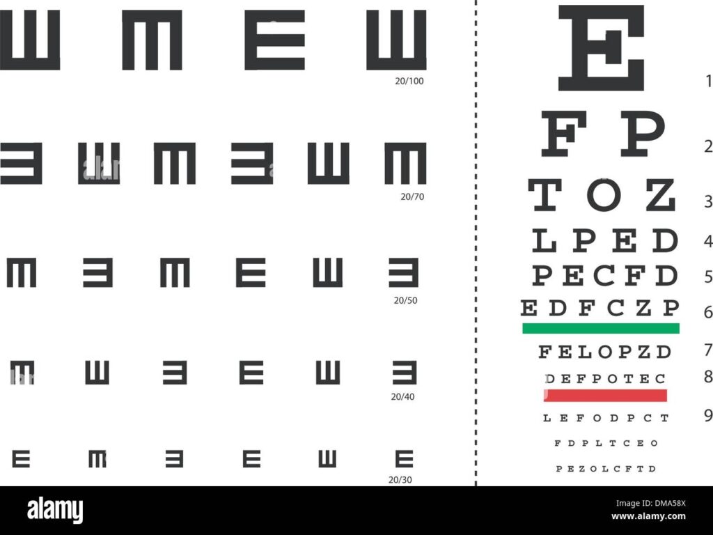 Sample Eye Charts