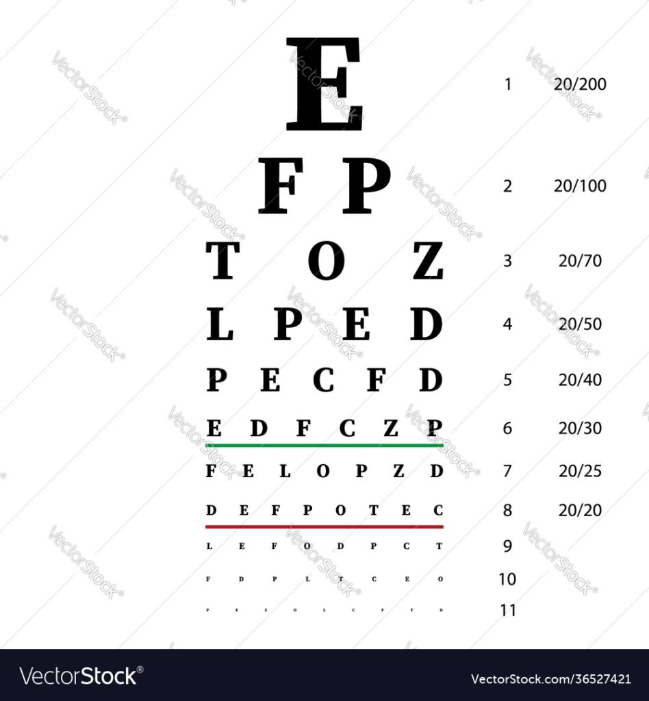 Printable Dmv Eye Chart - Printable Worksheets