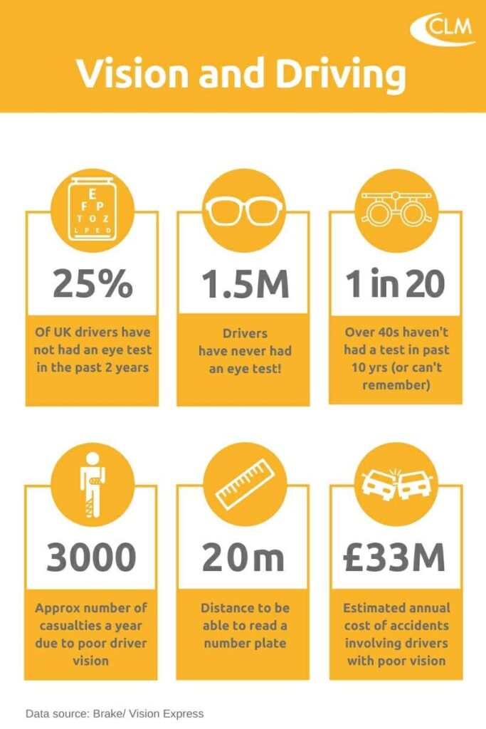 Eyesight For Driving A Simple Guide Are You Safe To Drive 