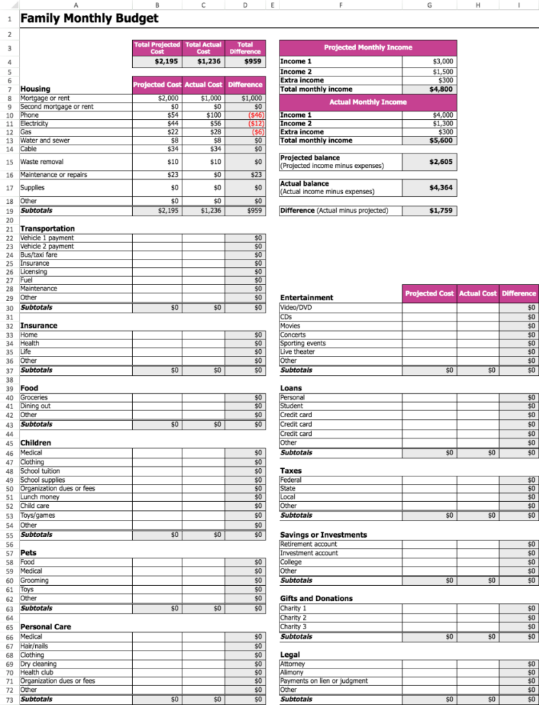 Family Monthly Budget Planner Template Visual Paradigm Tabular