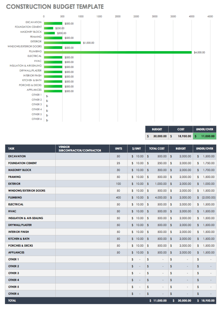 New Homeowner Budget Worksheet