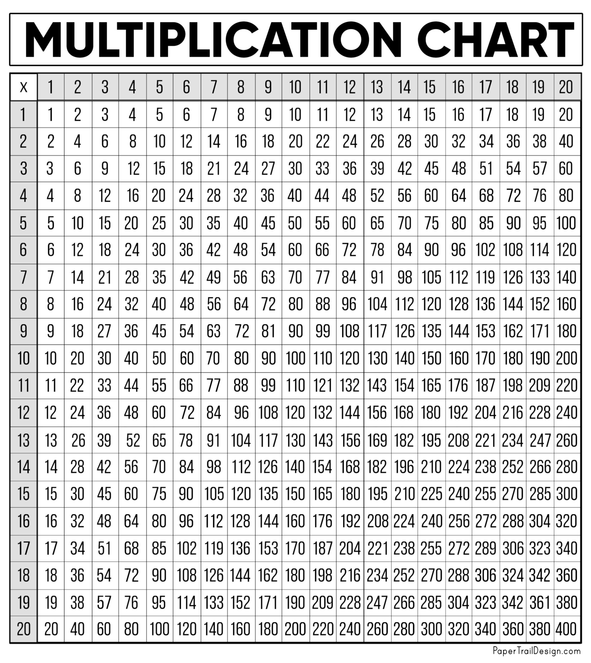 Free Multiplication Tables Print Out