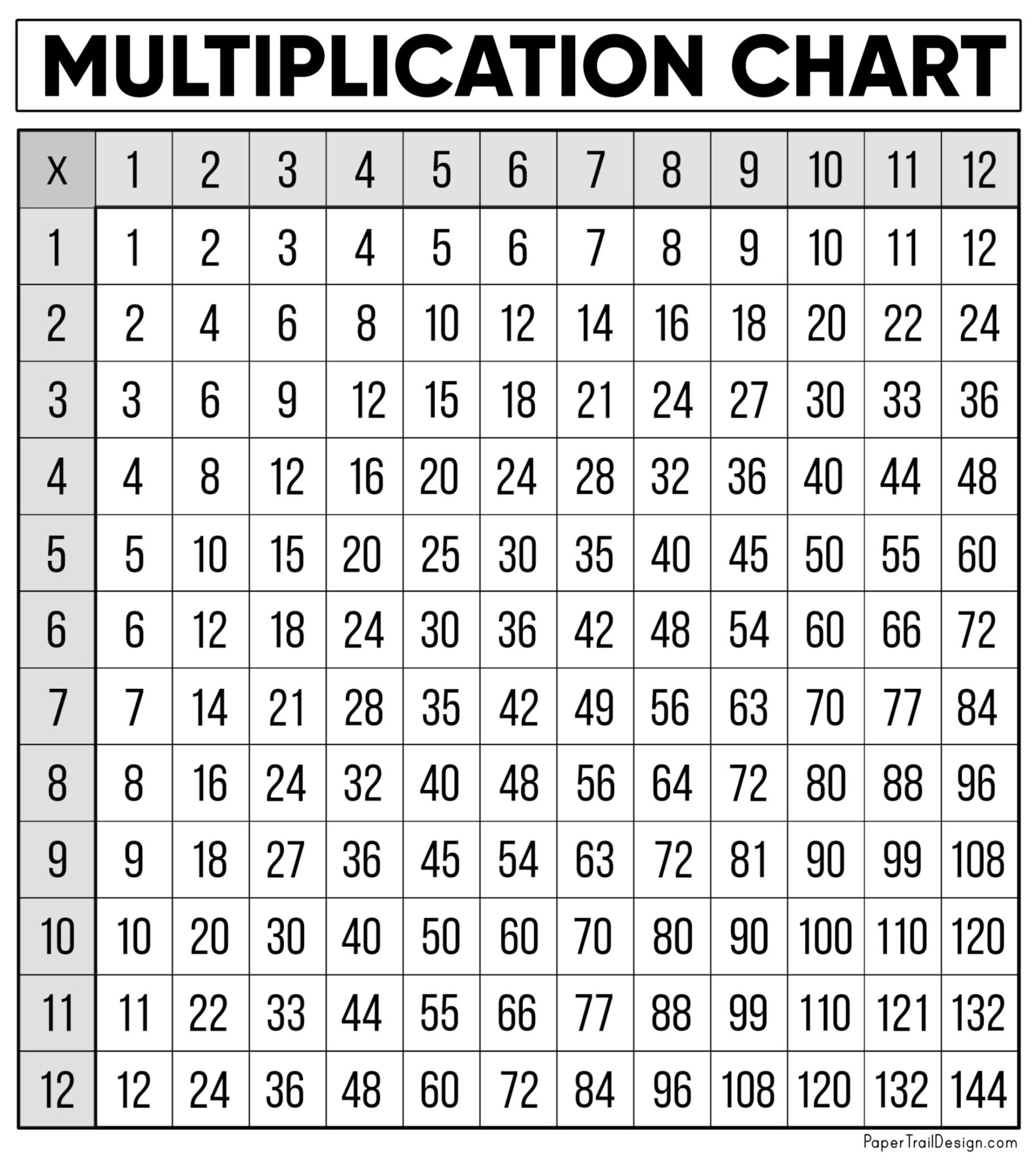 Free Multiplication Chart Worksheets Printable Worksheets