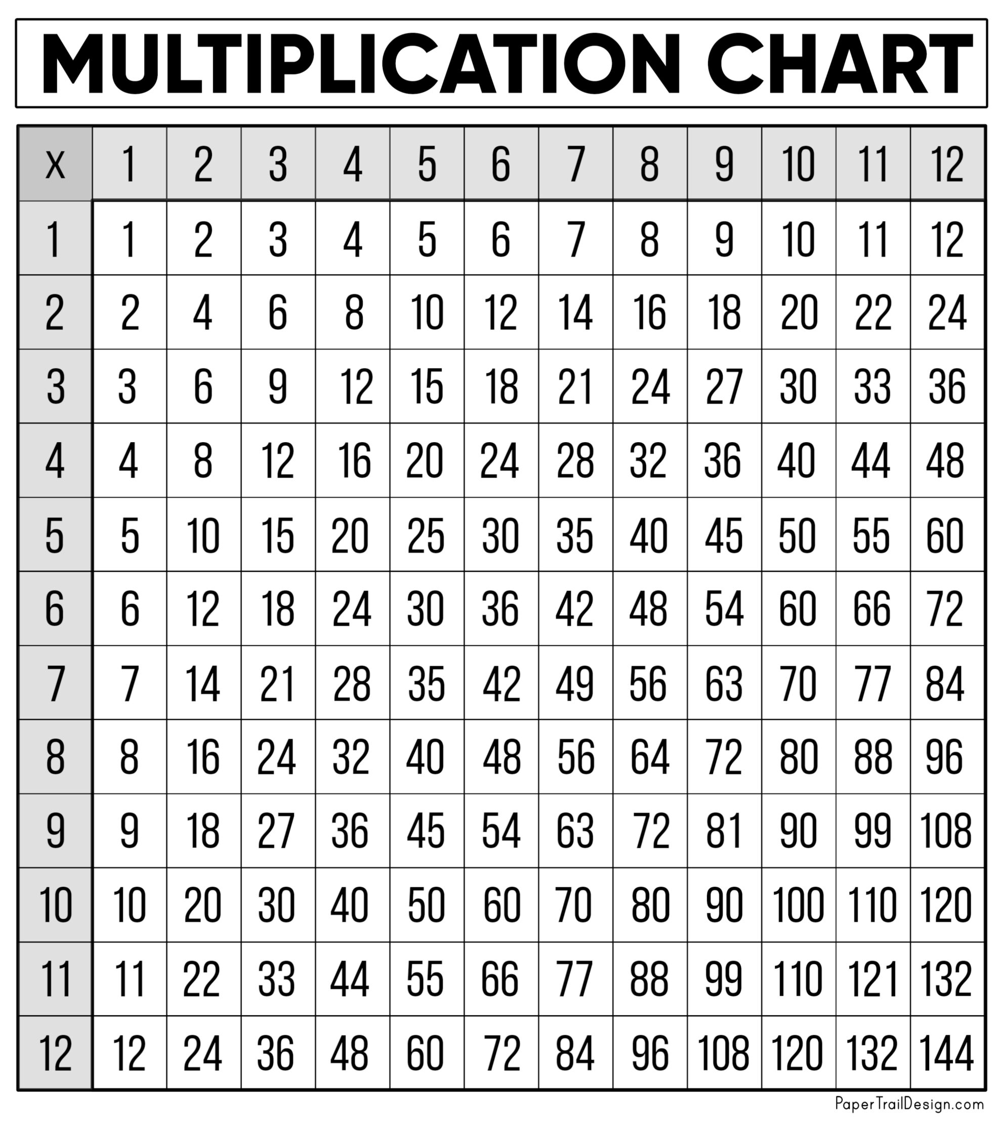 Multiplication Sheets Printable Pdf