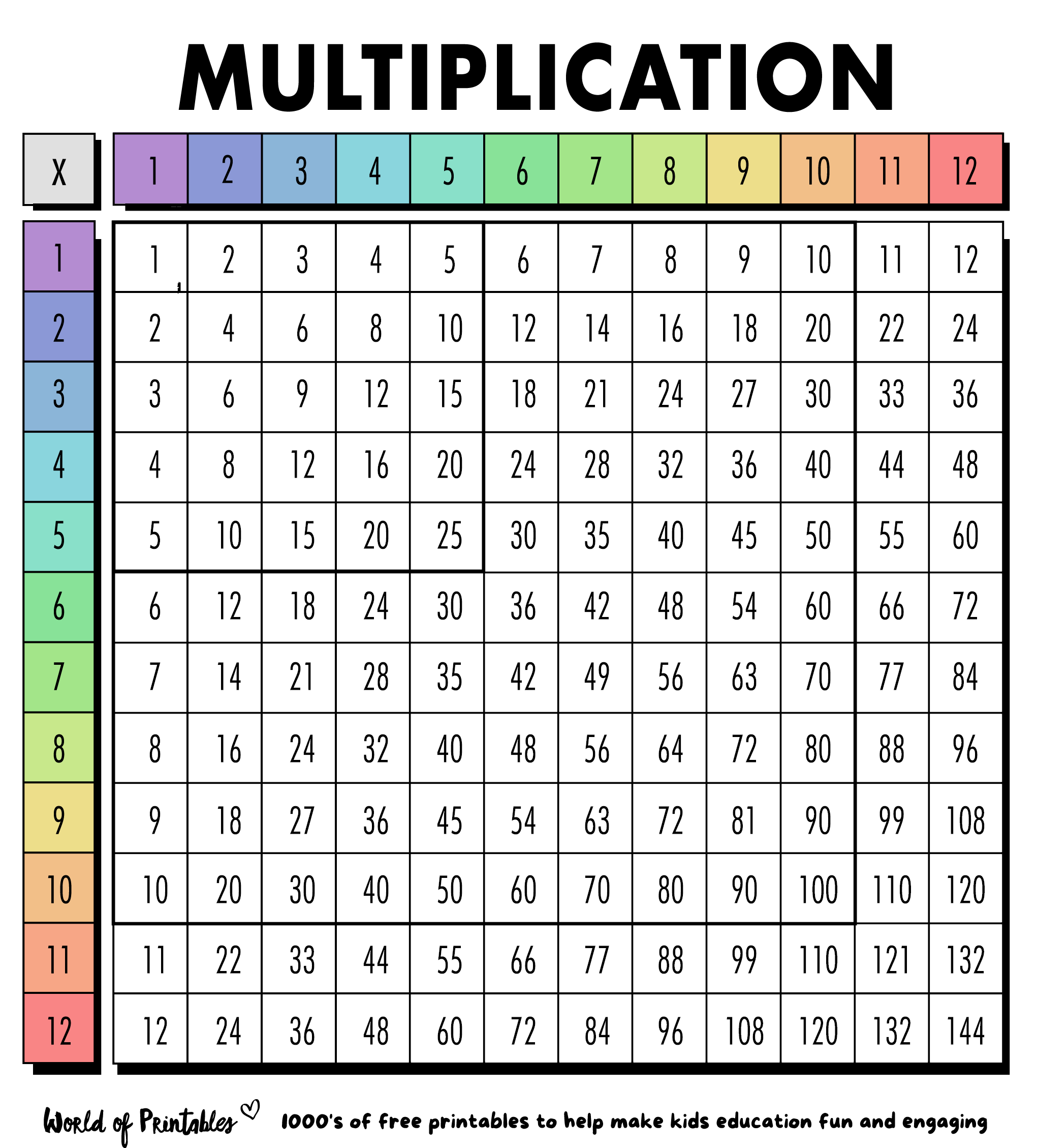Free Multiplication Chart Worksheets