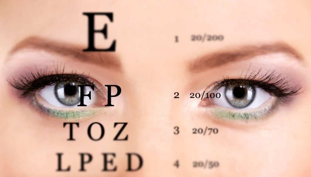 FREE Online Eye Test Chart By COCO LENI How It Works